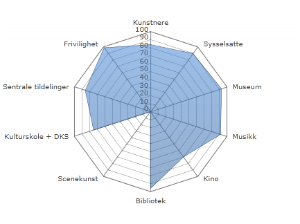 Kulturøkonomisk forsking