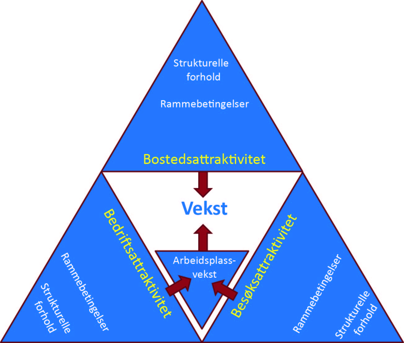 Programteori for attraktivitet