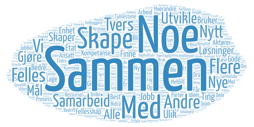 Innovation, Co-Creation, and Development of the Municipal Sector